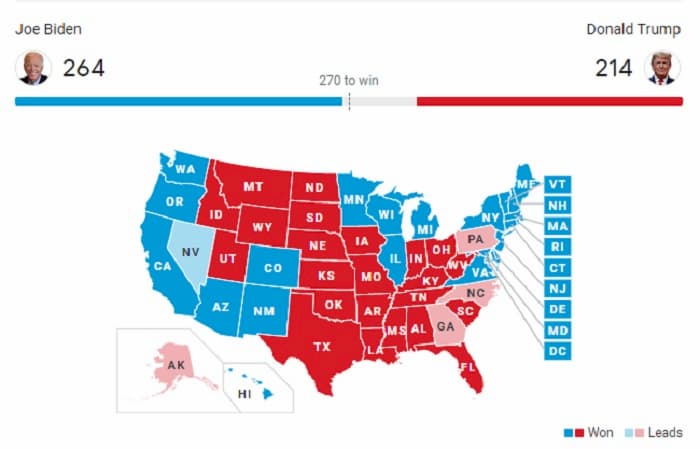 Biden within striking distance of 270 with wins in Wisconsin, Michigan