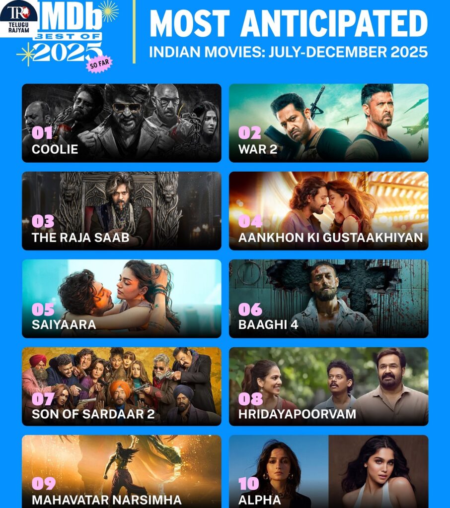 IMDb Announces Most Popular Indian Movies Of 2025 So Far and Most ...